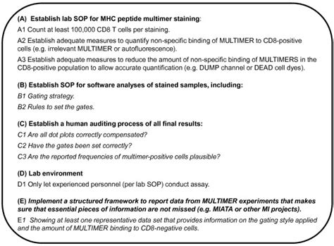 expanded cic hla peptide multimer harmonization guidelines
