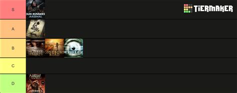 Fallout New Vegas Dlcs Tier List Community Rankings TierMaker