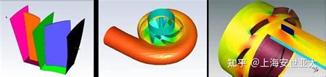 叶轮机械cfd分析周期性网格设置方法 知乎