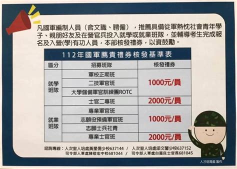 獨家／國軍福利禮券成募兵利器 不到1年招得1 8萬新血投身軍旅