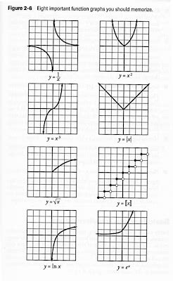 Another Step Closer: Function Graphs