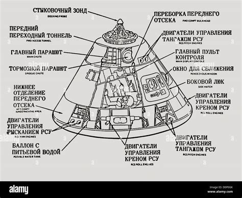 Apollo Command Module Arrangement Stock Photo - Alamy