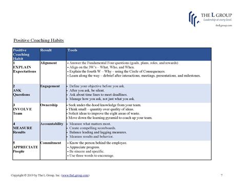 Positive Coaching Leadership Assessment - The L Group