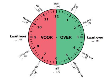 Werkbladen Maken Met Deze Klokrekenen Generator Analoog En Digitaal