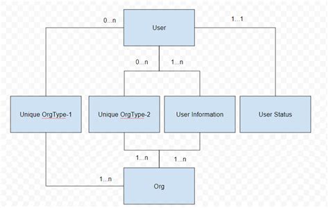 Adding Soft Delete To A Database After Having Used Hard Delete Solveforum