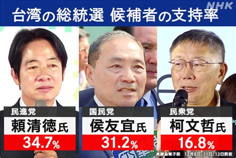 【解説】台湾総統選挙2024 中華民国と中華人民共和国 1つの中国 国民党と民進党 台湾有事とは Nhk