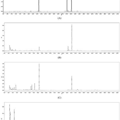 Hplc Chromatograms Of Compounds 1 3 A And The Meoh Extracts Of Cjms