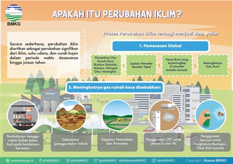 Dampak Dan Solusi Berkelanjutan Perubahan Iklim Terbaru Ranmemo