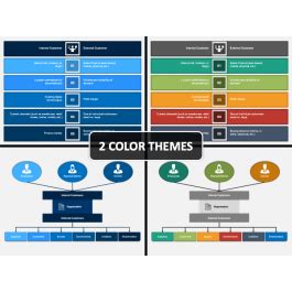 Internal Customers And External Customers Powerpoint And Google Slides