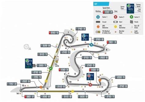 Chinese Gp Shanghai International Circuit