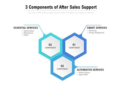 3 Components Of After Sales Support Presentation Powerpoint Images