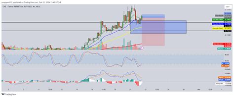 MEXC CHZUSDT P Chart Image By Yongquan912 TradingView