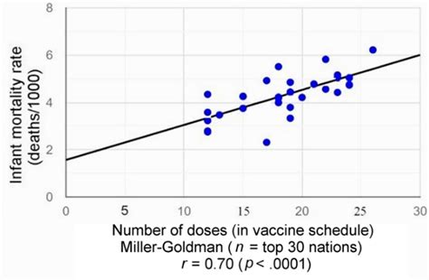 Rfk Educates On Vaccines Page 2 O T Lounge