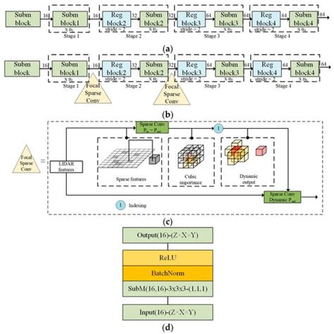 Agronomy Free Full Text Lidar Based D Obstacle Detection Using