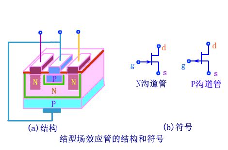 结型场效应管 FET 知识概述 工作特性 结构及图形符号等解析