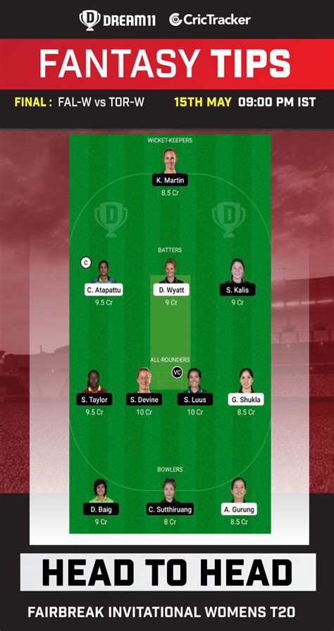 Fal W Vs Tor W Dream11 Prediction Fantasy Cricket Tips Playing Xi