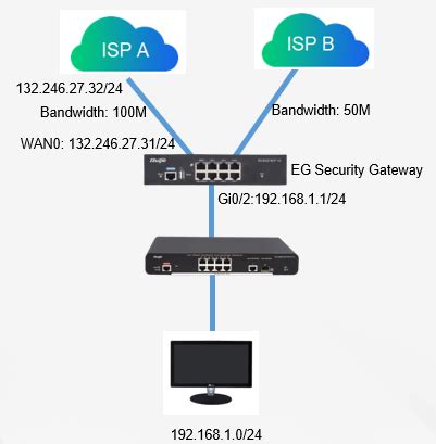 How To Configure Load Balance On Ruijie Reyee Eg Router Ruijie