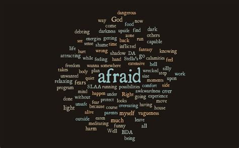 February 26 2023 Fears Word Cloud WordItOut