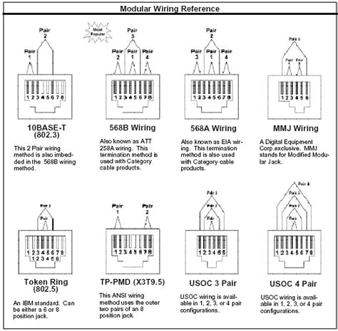 Rj45 Connector With Guide