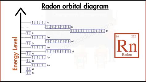 Electron Configuration of Polonium Diagram