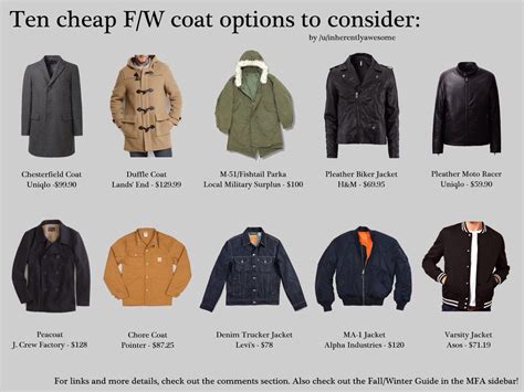 10 Cheap Coat Options For This Fallwinter Types Of Jackets Fashion