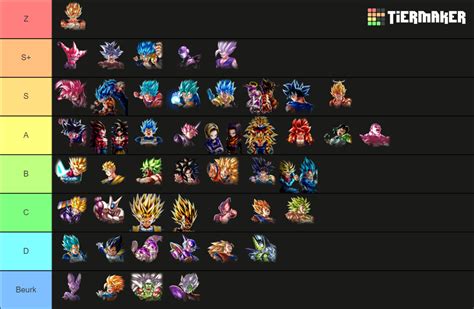 Dragon Ball Legend Lf And Ultra Tier List Community Rankings Tiermaker