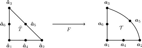 Figure From Computing Weakly Singular And Near Singular Integrals