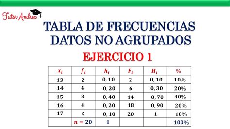 Tabla De Frecuencias Para Datos No Agrupados Ejercicio 1 Youtube