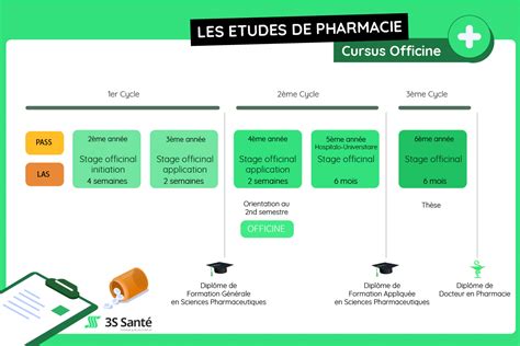 Les Tudes De Pharmacie Tout Savoir Pour Bien S Orienter S Sant