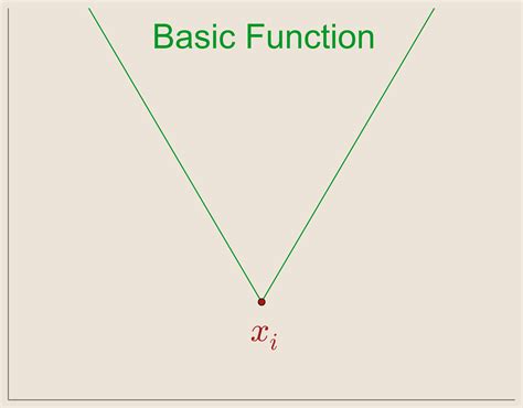 Radial Basis Interpolation By Jessebett