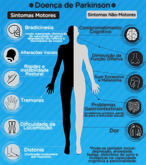 Imagem De Parkinson Sintomas Tratamento E Diagnóstico Dr Erich Fonoff