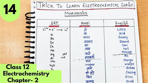 Trick To Learn Electrochemical Series Easy Way To Remember