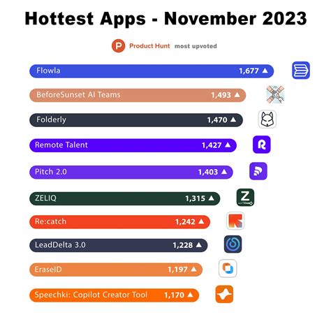 10 Hottest Tech Tools: November’s Standout Apps on Product Hunt ...