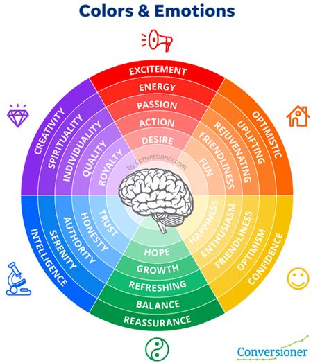 Color psychology chart: Understanding color meanings and effects - LogRocket Blog