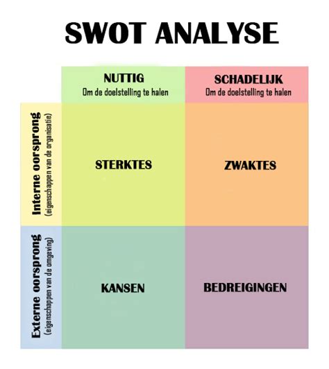 Een Swot Analyse Uitvoeren Hoe Moet Je Dat Precies Doen Hot Sex Picture