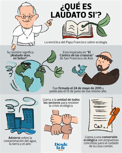 Resumen Laudato Si Por Cap Tulos Enc Clica Del Papa Francisco