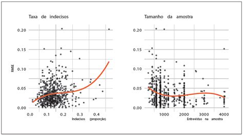 SciELO Brasil Pesquisas eleitorais no Brasil tendências e desempenho