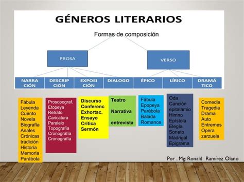 Generos Literarios Ppt Descarga Gratuita