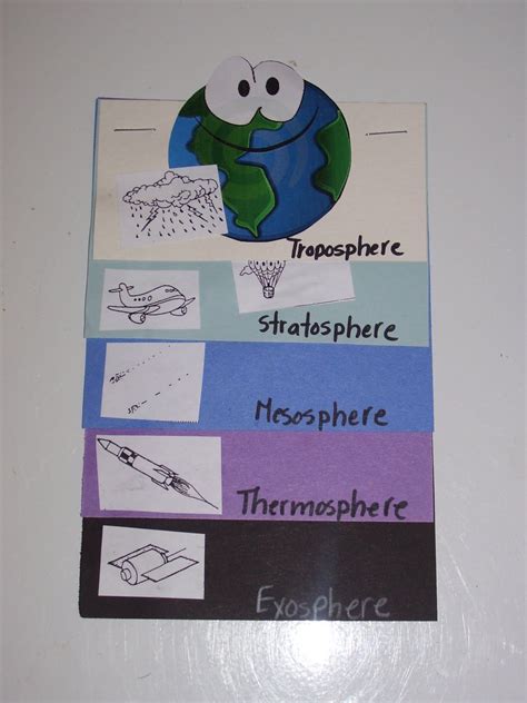 Layers Of The Atmosphere 3rd4th Science Pinterest Layering