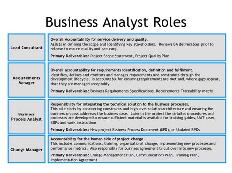 The Business Analyst And The Sdlc