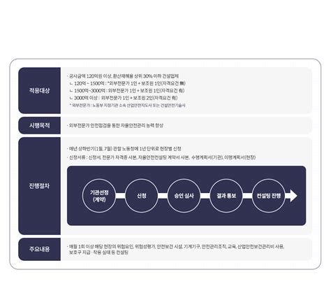 Pc 사업분야 건설안전 자율안전컨설팅 헌정안전주식회사