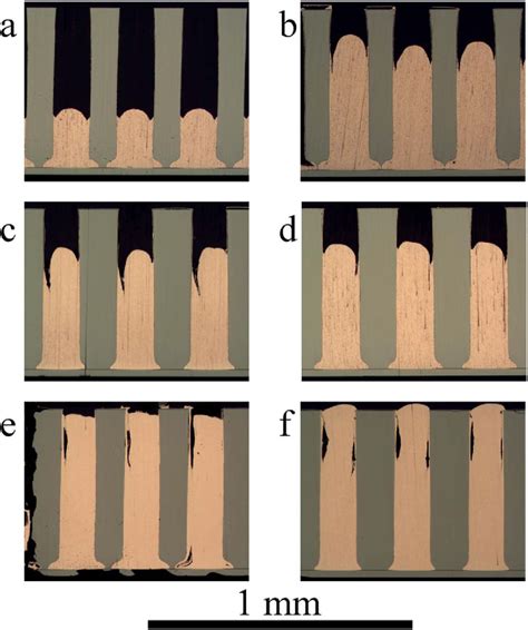 Pdf Bottom Up Copper Filling Of Millimeter Size Through Silicon Vias