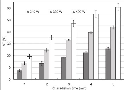 Cell Survival Curve Rate For CT26 Cell By Using MTT Assay Exposure To