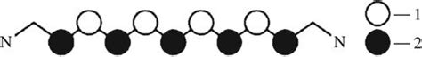 Nature Of The Optical Band Shapes In Polymethine Dyes And H Aggregates