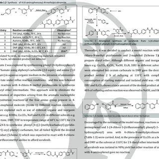 Scheme 3 Attempted synthesis of phenyl... | Download Scientific Diagram