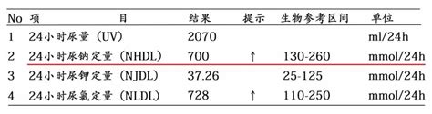 肾上线 肾上线肾病科普 肾內专家也在看的肾病科普