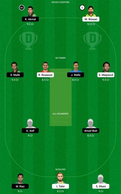 Mul Vs Pes Dream Team Prediction Fantasy Cricket Tips Playing