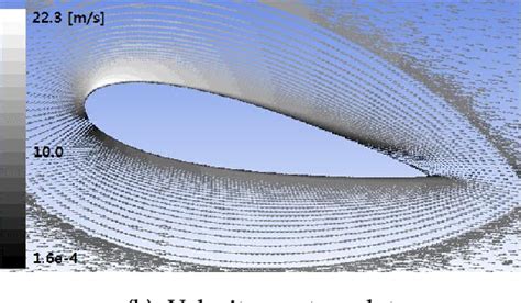 PDF A Numerical Study On The Flowfield Around A NACA 0021 Airfoil At