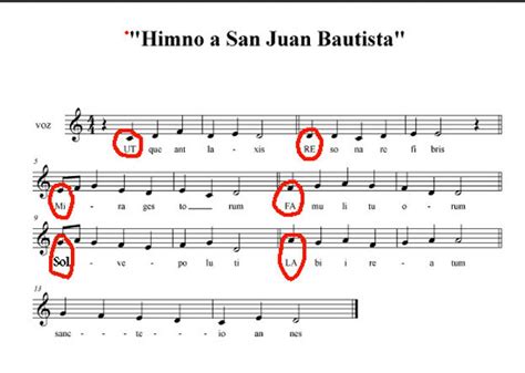 Himno A San Juan Bautista Nombre De Las Notas