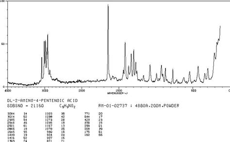 DL 2 AMINO 4 PENTENOIC ACID 7685 44 1 Raman Spectrum